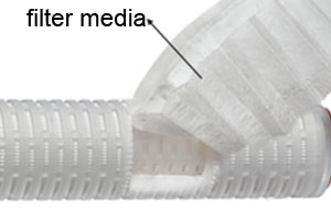 Comment sélectionner les bons modèles de machines de soudage et de découpe en fonction du matériau des médias filtrants des cartouches à membrane plis
